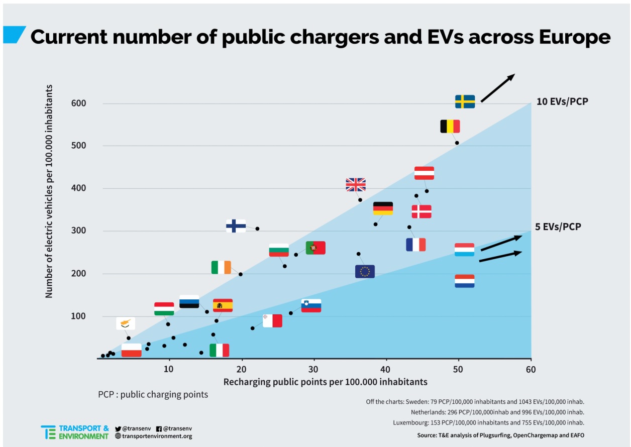 charging stations